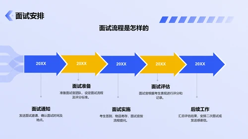 蓝色商务风企业人力资源招聘PPT模板