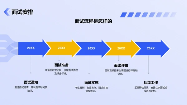 蓝色商务风企业人力资源招聘PPT模板