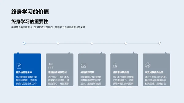 高效学习讲座报告