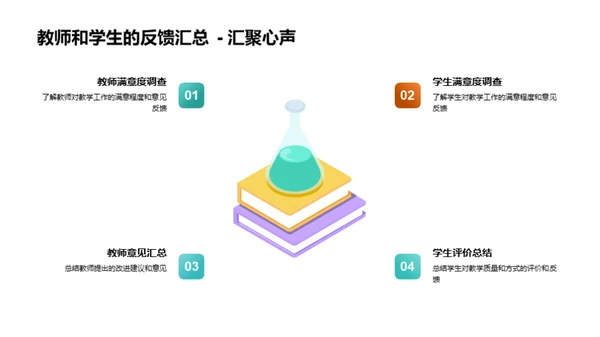 教学回顾与前景规划