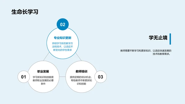 未来教育科技PPT模板