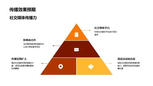 双十二体育活动策划