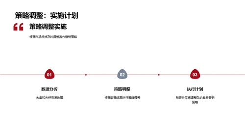 春分营销实践剖析