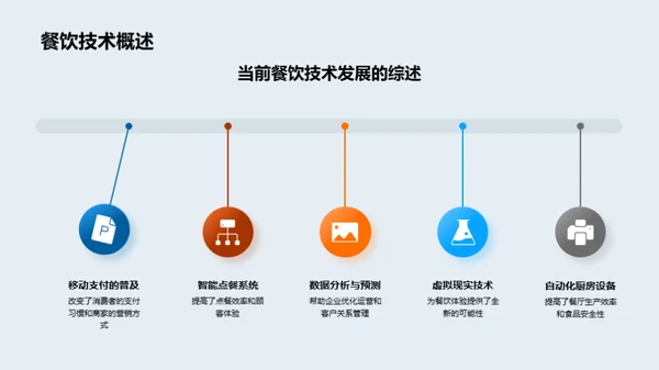 餐饮科技未来蓝图