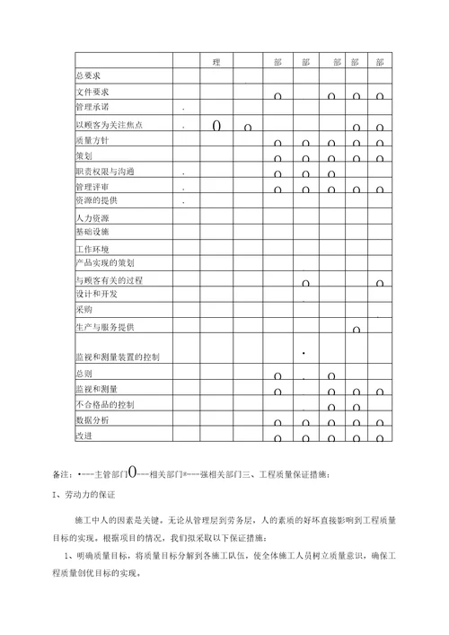 第五章质量保证体系