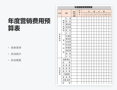 年度营销费用预算表