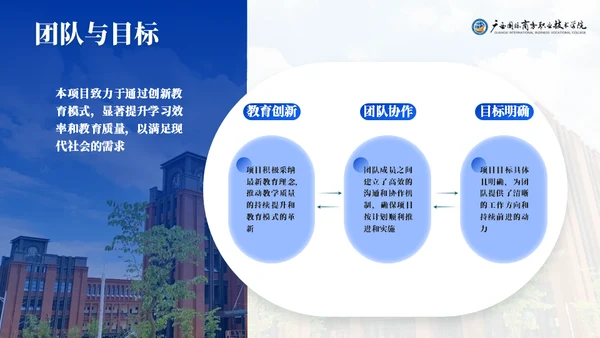 广西国际商务职业技术学院-蓝色系学术风通用PPT模板