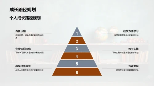 深度学习：探索教学之路