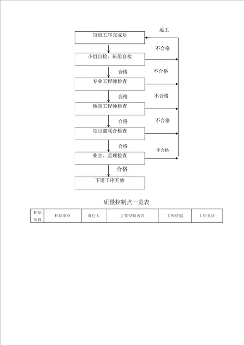 电气工程质量保证措施