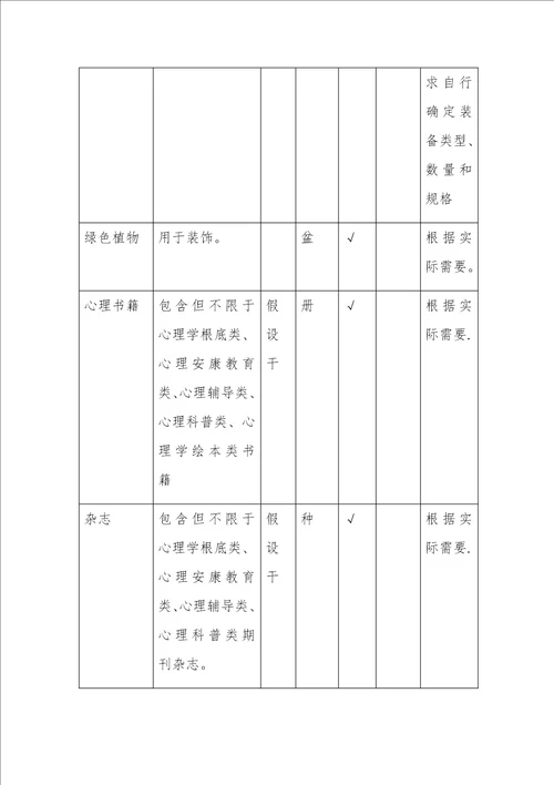 学校心理健康教育功能室配置与常用表格全