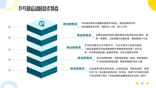 蓝色简约乒乓球起源与发展小学体育PPT课件PPT模板宣传PP