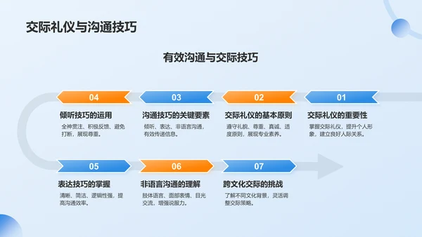 蓝色商务风商务礼仪培训PPT模板