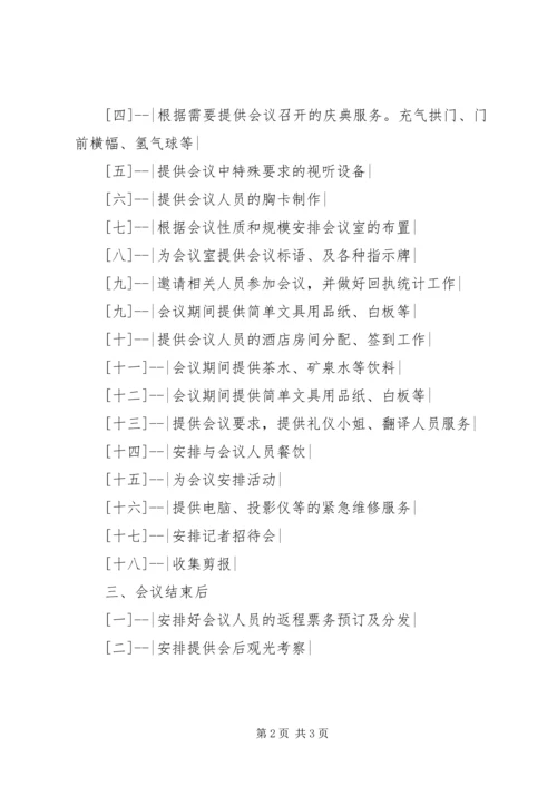 会议的组织策划.docx