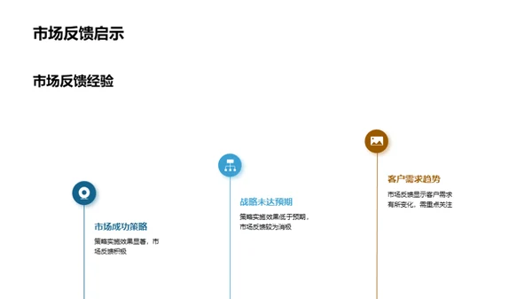 房产策略全方位解析