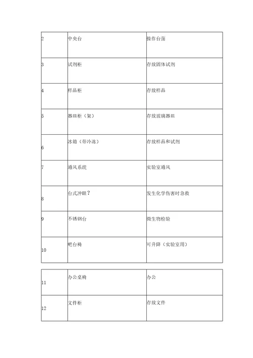 食品快速检测实验室建设方案