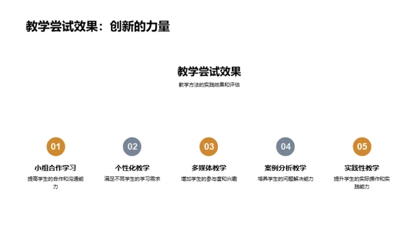 教学成果与展望