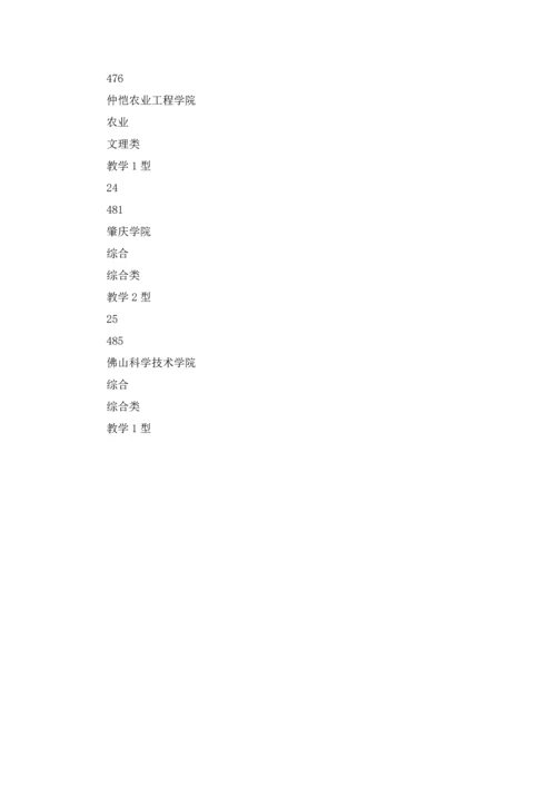 武书连版广东省大学排名排行榜.docx