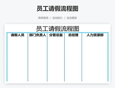 员工请假流程图