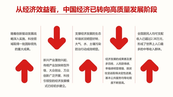 中央经济工作会议部署解读PPT