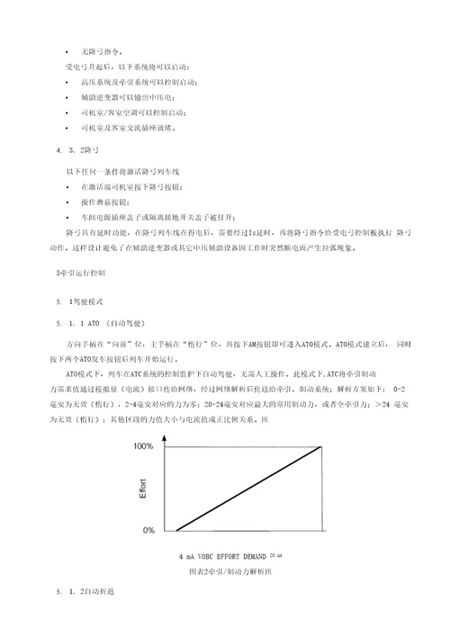 PM078396701列车控制驾驶技术规范V2