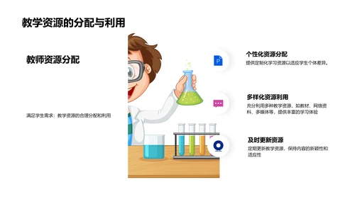 翻转课堂实效展示PPT模板