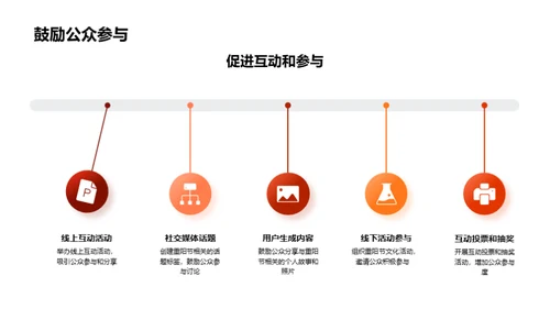 传播重阳节的新策略