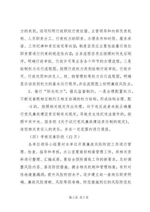 重点岗位廉政风险防控机制建设实施方案 (4).docx