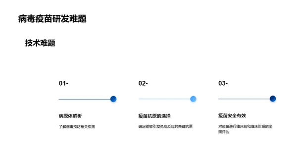 科技风生物医疗教学课件PPT模板