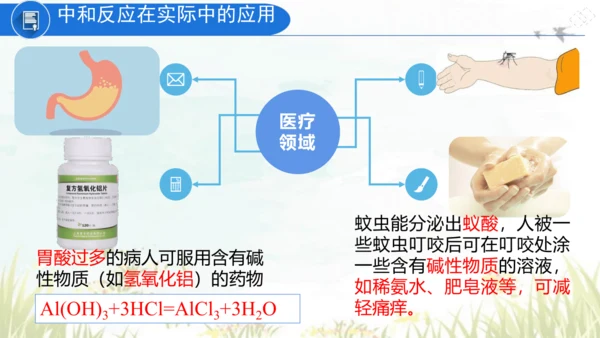 10.2酸和碱的中和反应 课件(共40张PPT)----九年级化学人教版下册