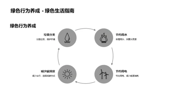 环保行动，绿色校园