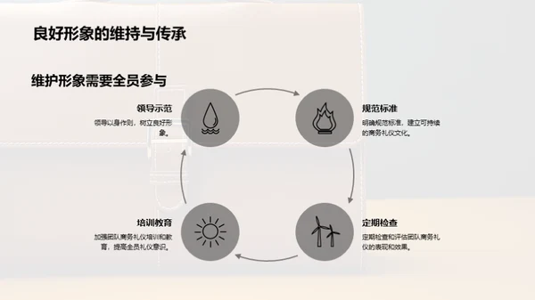 商务礼仪的团队力量