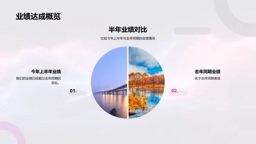 餐饮业绩半年总结