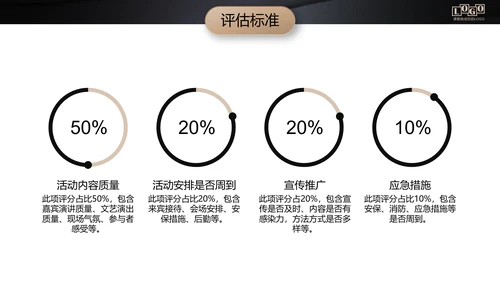 黑金高档金融商业活动策划执行方案PPT