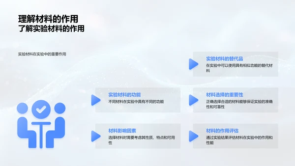 实验全程实践报告