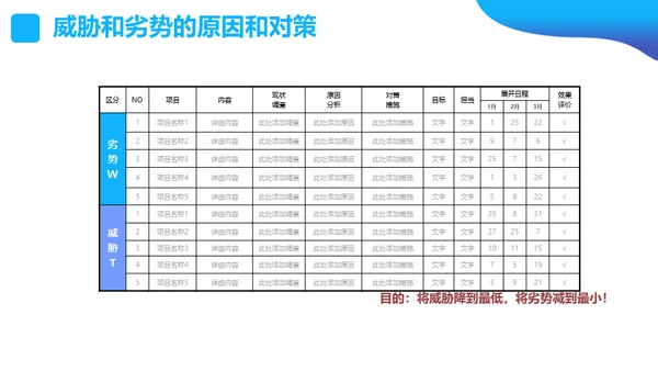 SWOT分析营销业务员培训课件通用PPT模板