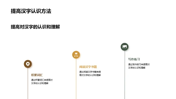 汉字：深度解析