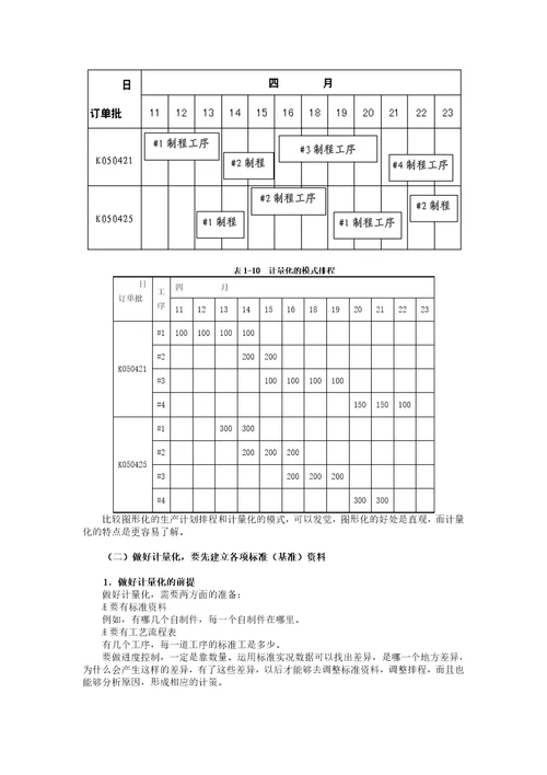 F生产计划管理控制实务