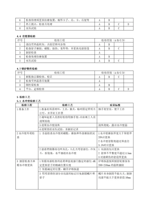 锅炉本体检修工艺规程