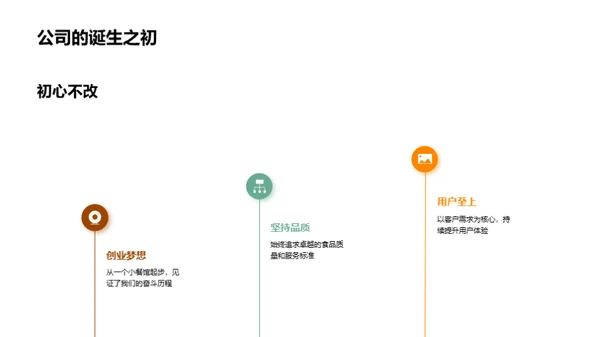 餐饮行业的成长之路