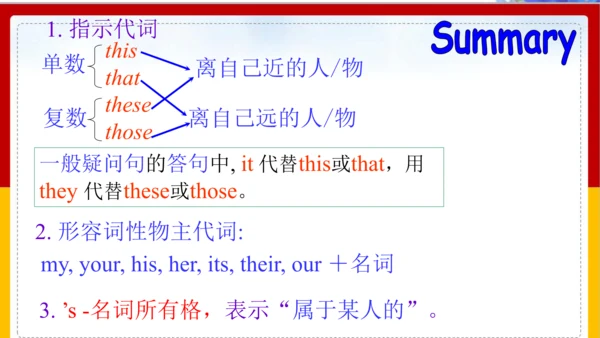 Module 2 My family Unit 3 Language in use 课件+内嵌视频（