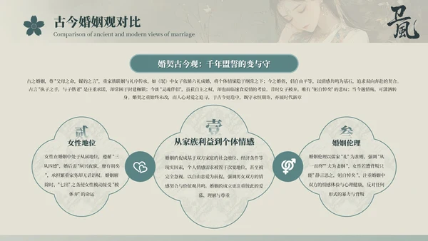 古风人教版高一语文《诗经·氓》课件ppt模板