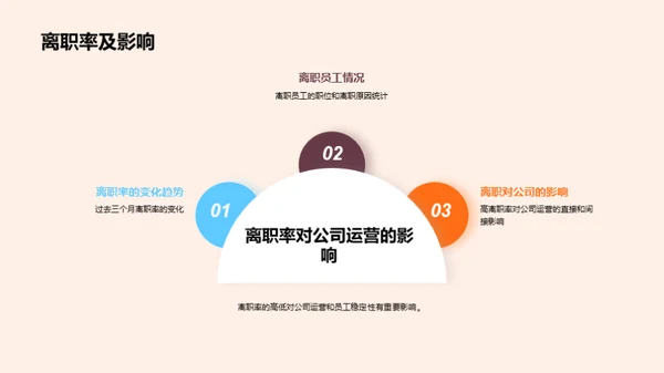 优化人力资源策略