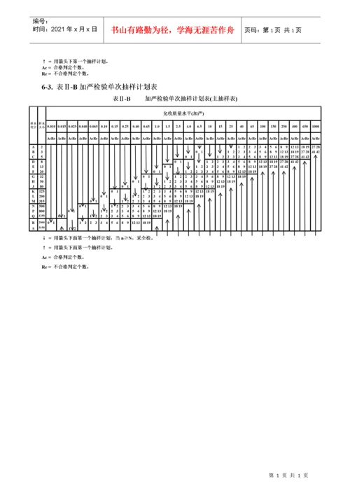 抽样计划表.docx