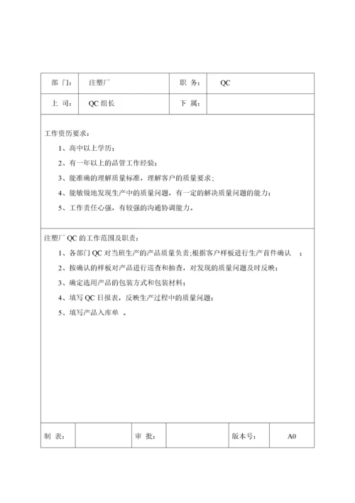 岗位职责13注塑注岗位职责与任职要求(DOC21).docx