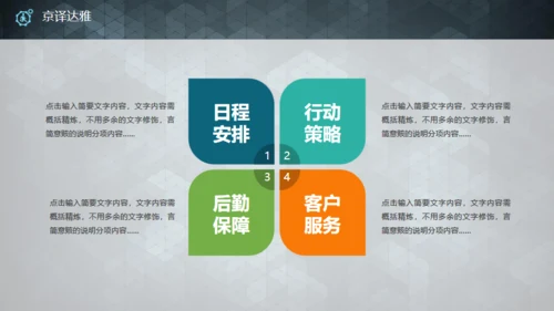 实用的创业商业融资计划书通用PPT模板