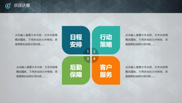 实用的创业商业融资计划书通用PPT模板