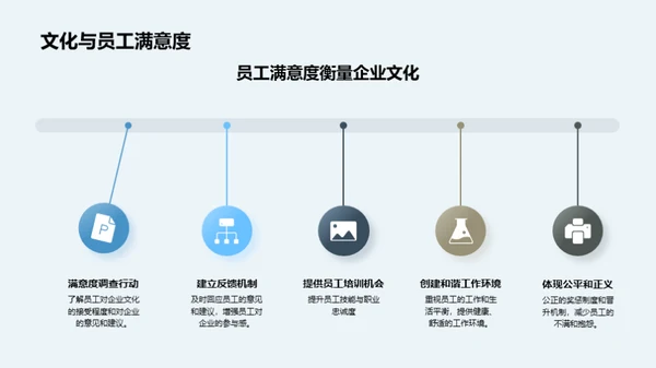 激活企业文化力量