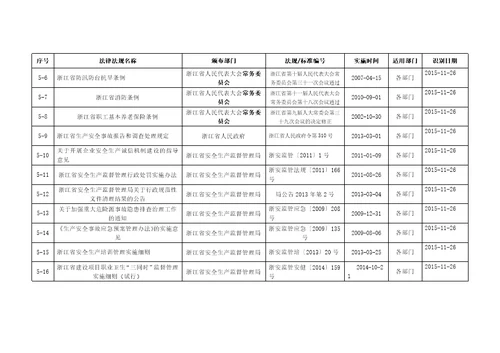 浙江安全标准化法律法规标准和其它要求清单