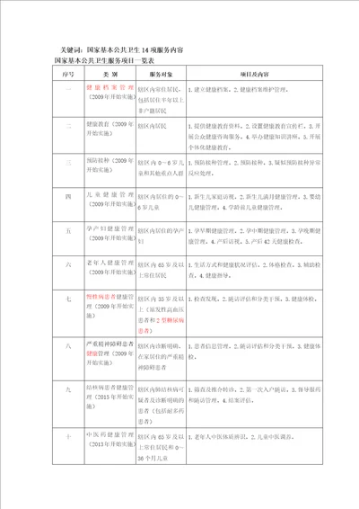 国家十四项基本公共卫生服务内容