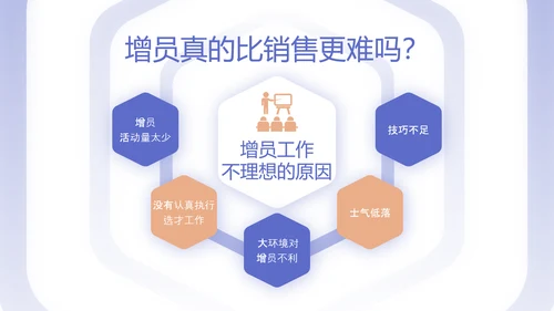 商务风高效增员专题PPT模板